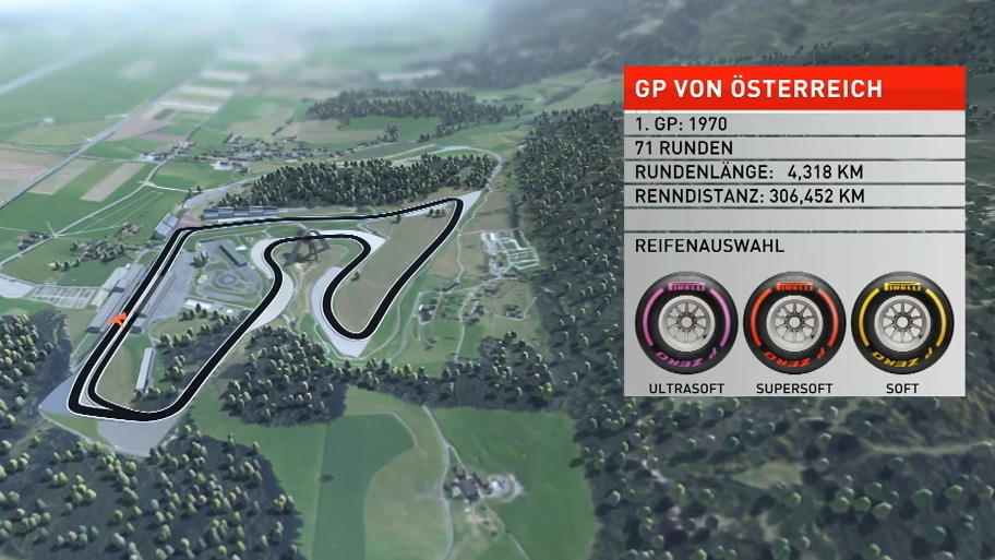 Österreich-GP im Birdview: Motor-Power ist Trumpf Österreich-GP im Birdview: Motor-Power ist Trumpf