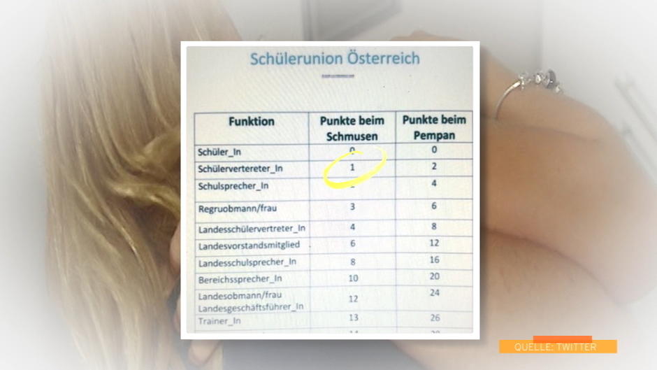 Perfides Spiel: Schüler verteilen Punkte für Sex Perfides Spiel: Schüler verteilen Punkte für Sex