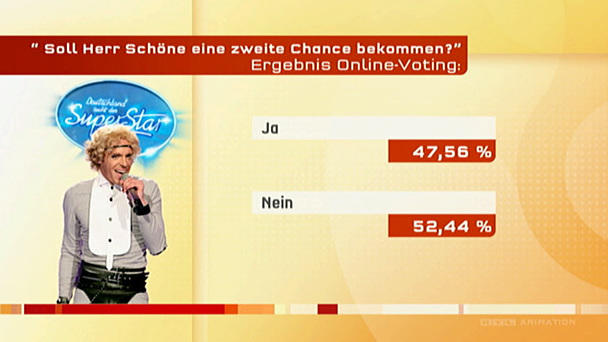 Die anderen Kandidaten atmen auf Die anderen Kandidaten atmen auf