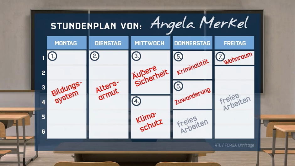 Das sind Merkels wichtigste Fächer Das sind Merkels wichtigste Fächer