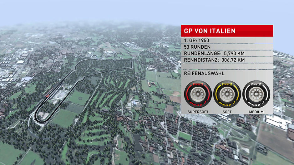Italien-GP im Birdview: Topspeed und gute Bremsen gefragt Italien-GP im Birdview: Topspeed und gute Bremsen gefragt