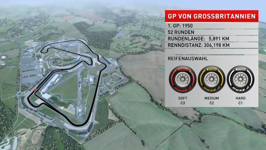 GBR-GP im Birdview: Einer der letzten Klassiker GBR-GP im Birdview: Einer der letzten Klassiker