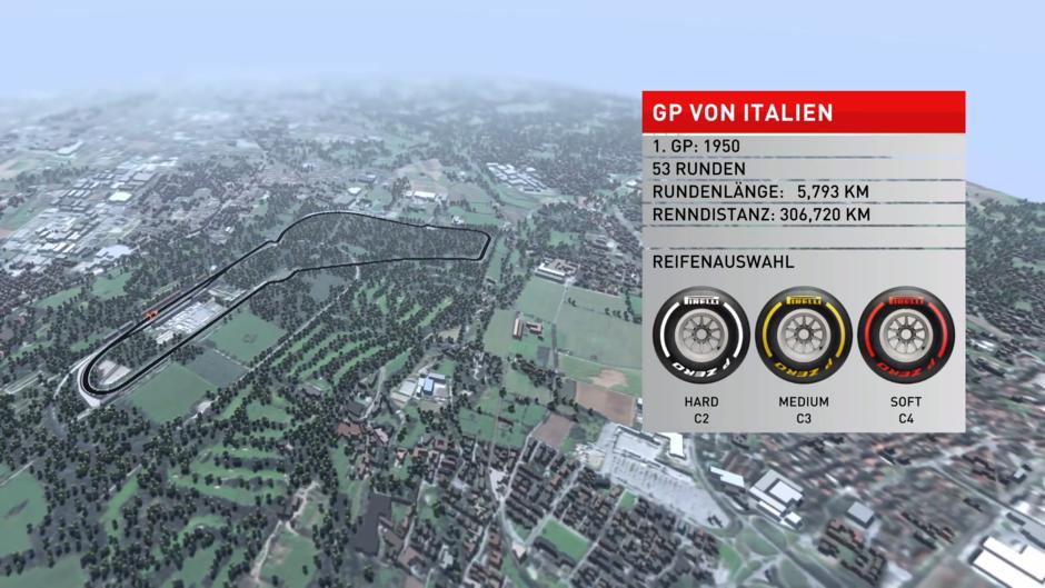Italien-GP im Birdview: Topspeed und gute Bremsen Italien-GP im Birdview: Topspeed und gute Bremsen