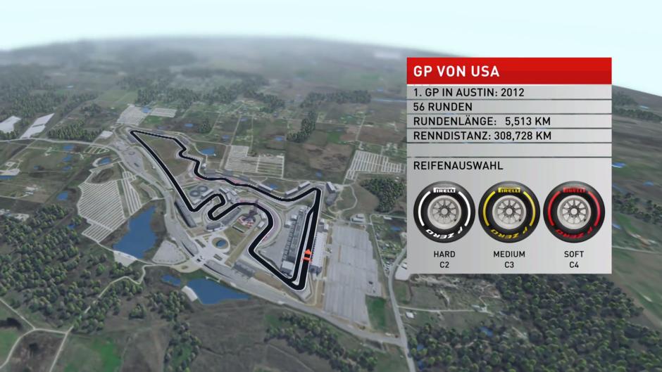 USA-GP im Birdview: Texanische Berg- und Talbahn USA-GP im Birdview: Texanische Berg- und Talbahn