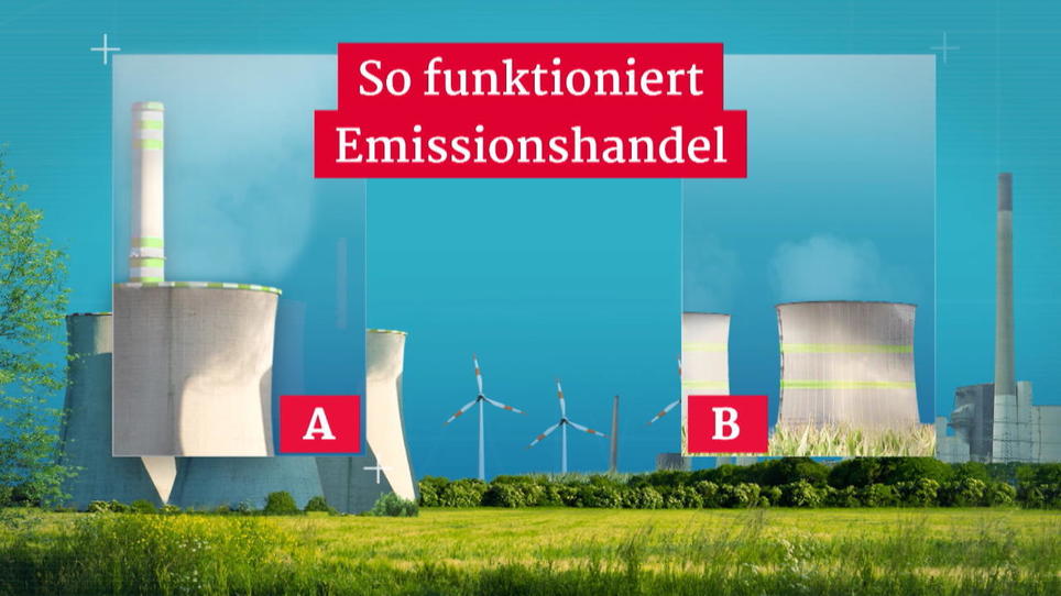 So Funktioniert Emissionshandel | RTL.de