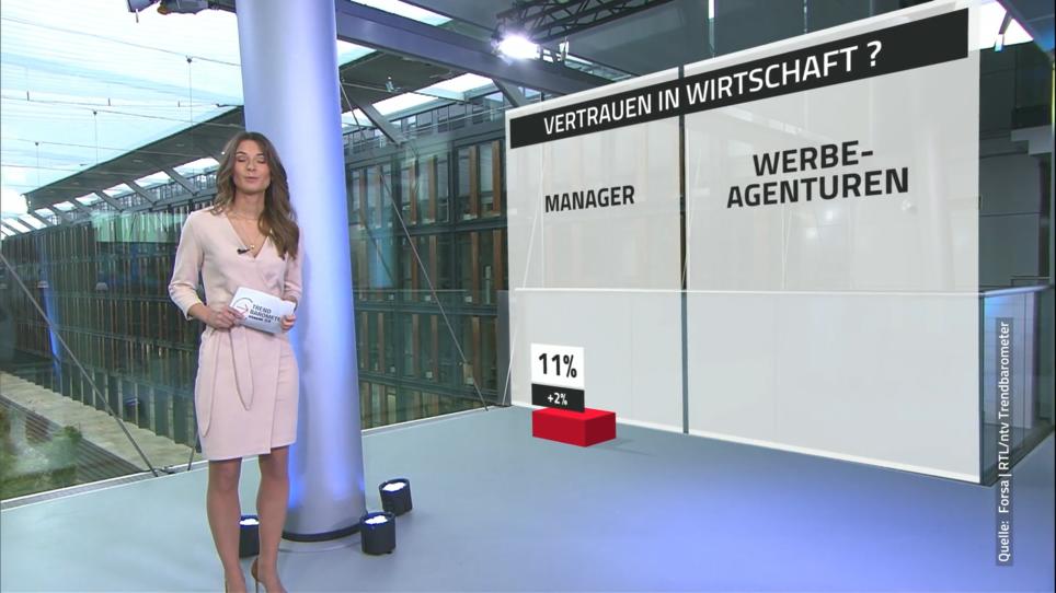 RTL/ntv-Trendbarometer: In Welche Institutionen Vertrauen Die Deutschen ...