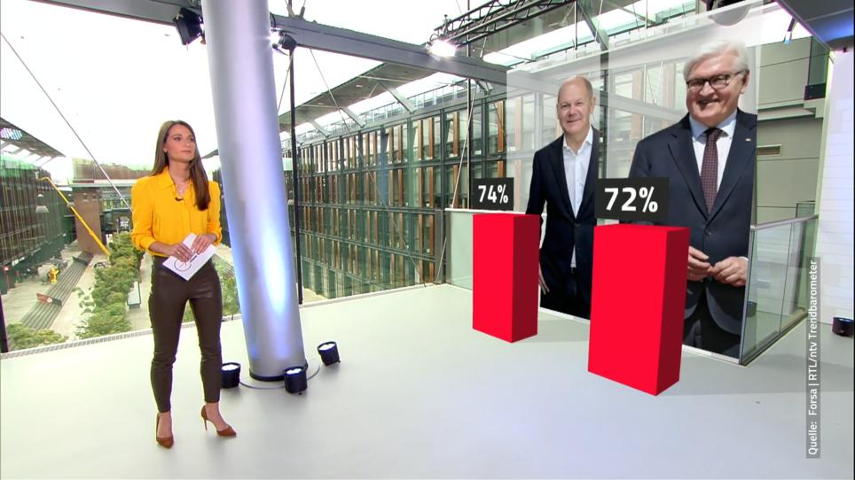 RTL/ntv Trendbarometer: Scholz Und Steinmeier Sollten Nach Kiew Reisen ...