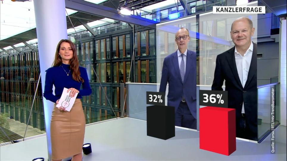 RTL/ntv-Trendbarometer: Was Die Deutschen Denken: Wäre Merz Der Bessere ...